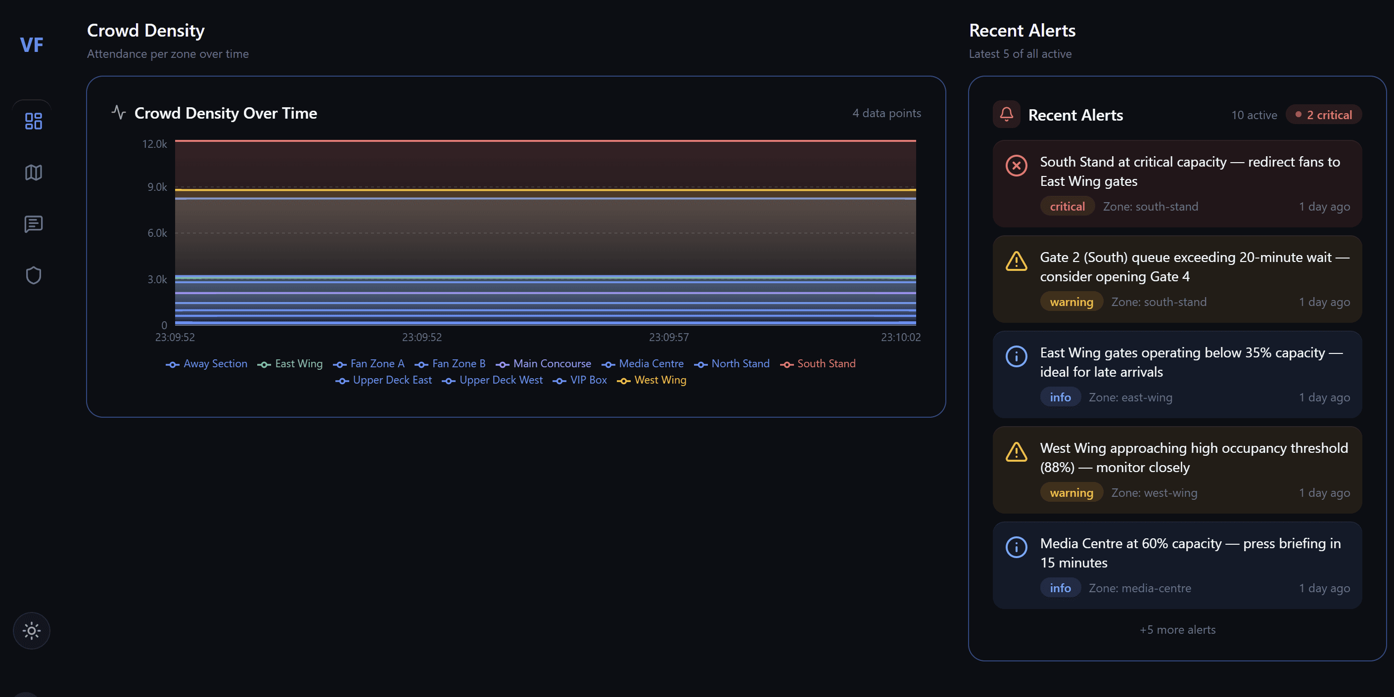 Venuflow preview 3